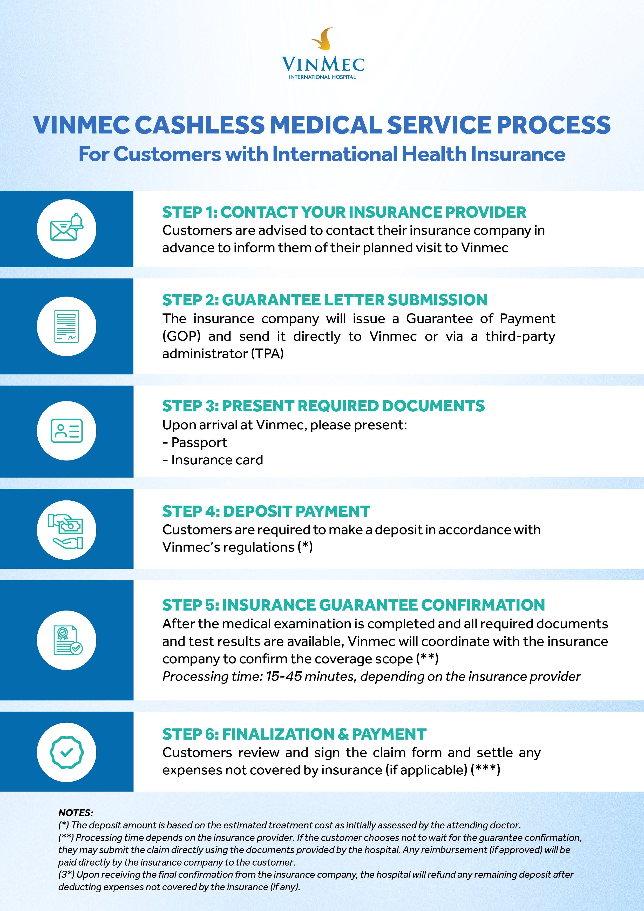 Thanh toán bảo hiểm tại Vinmec