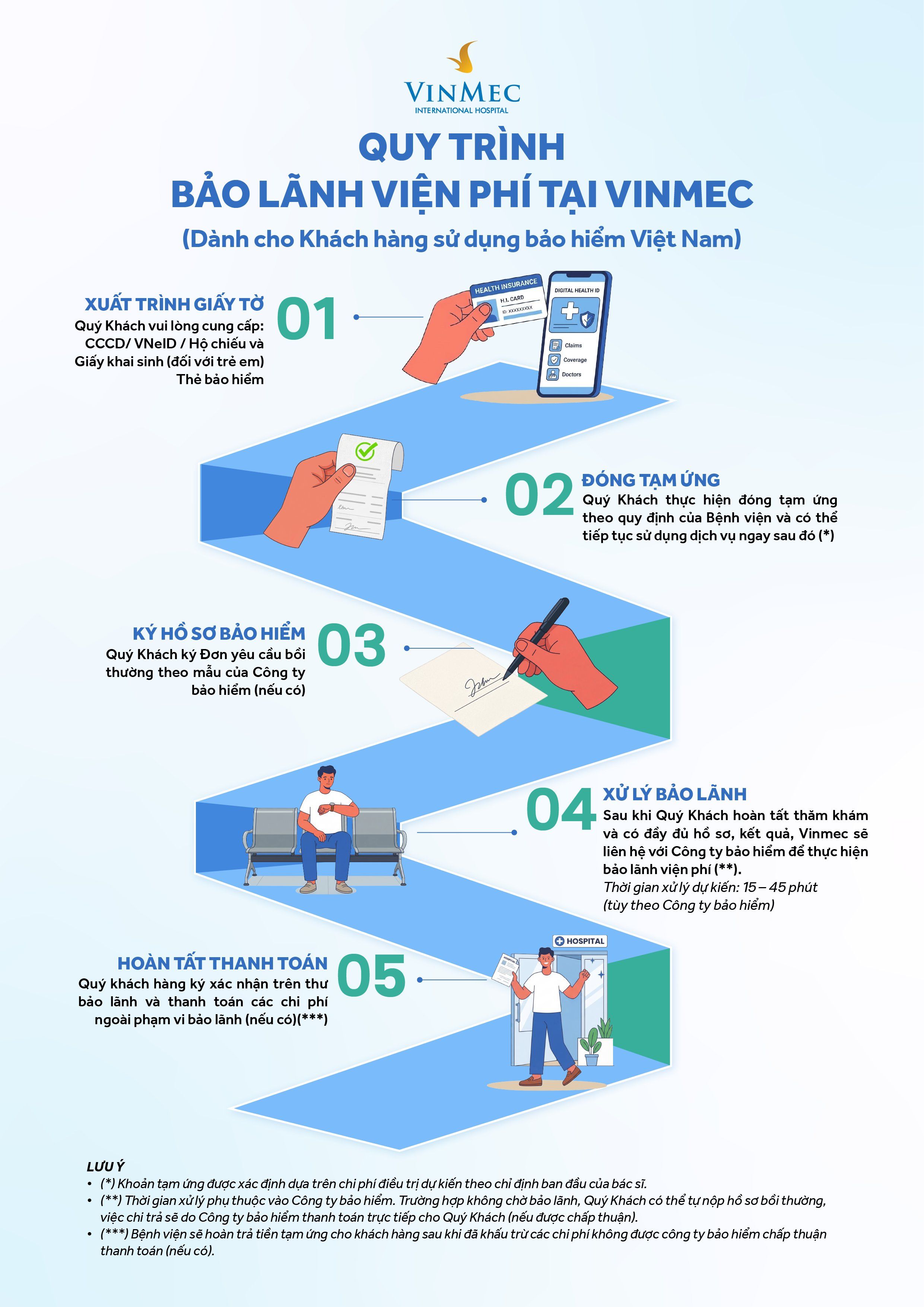 Thanh toán bảo hiểm tại Vinmec